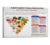CZMDKEXM 2026 Food Chart Poster Healthy Eating Guide Wall-Art | Current year edition ensures users get the most relevant nutrition information(Unframed,16x24inch(40x60cm))
