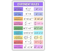 CZMDKEXM Algebra and Exponent Rules Metal Sign Math Educational Chart for Middle School High Classroom Teacher Resource or Homeschool 8 X 12 in