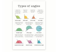 CZMDKEXM Angles Math Poster, Acute Right Obtuse Straight Reflex, Teacher Resource for Classroom Tutoring Decor(Framed,16x24inch(40x60cm))