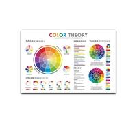 CZMDKEXM Art Classroom Color Theory Poster - RGB CMYK Color Systems & Wheel Reference, Quick Guide for Students & Artists(Framed,16x24inch(40x60cm))