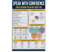 CZMDKEXM Assertive Speech Technique Poster Workspace Wall-Art | Guides users to replace filler words with pauses and deliberate phrasing(Framed,08x12inch(20x30cm))