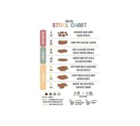 CZMDKEXM Bowel Movement Poster Bristol Stool Chart Guide | Clear visual reference supports conversations about digestive wellness(Unframed,12X18inch(30X45cm))