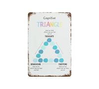 CZMDKEXM Cognitive Behavioral Model Chart Vintage Tin Metal Sign Psychology Educational Thought Feeling Action Diagram Wall-Art 8 X 12 in