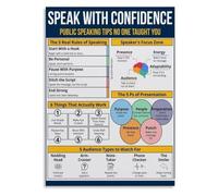 CZMDKEXM Confident Speaker Poster Public Speaking Tips Core Method | Visual roadmap guides users from opening hook to powerful closing statement(Unframed,12x18inch(30x45cm))