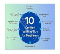CZMDKEXM Content Writing Rules Poster 10 Essential Tips for Better Writing Skills Motivational Office Art for Home Study or Classroom Wall Decor 8 X 12 in