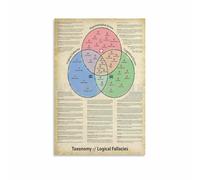 CZMDKEXM Critical Thinking Poster - Taxonomy of Logical Fallacies Chart Canvas Wall-Art for Office or Study(Framed,12x18inch(30x45cm))