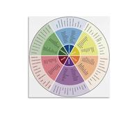 CZMDKEXM Critical Thinking Wheel Poster - Question Prompts for Reading, Writing & Classroom Discussion, Educational Wall Art for Teachers, Homeschool (Framed,12x18inch(30x45cm))