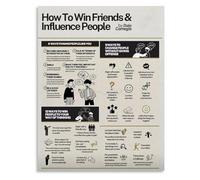 CZMDKEXM Daily Wisdom for Meaningful Connections Motivational Canvas Wall-Art for Office and Study Room(Unframed,08x12inch(20x30cm))
