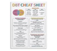 CZMDKEXM DBT Skills Poster Dialectical Behavior Quick Reference Guide Educational Chart for Office Home Decor(Unframed,16x24inch(40x60cm))