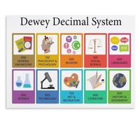 CZMDKEXM Dewey Decimal Chart Poster For Classroom Library Wall Decor | Shows main categories from works to history and geography clearly(Framed,12x18inch(30x45cm))