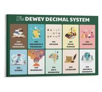 CZMDKEXM Dewey Decimal Poster For Library Educational Reference Decor | Teaches main categories from works to history and geography(Framed,08x12inch(20x30cm))