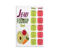 CZMDKEXM Digestive Health Wall Art - Low FODMAP Diet Food Chart, Healthy Eating Guide & IBS Friendly Poster for Kitchen, Home Office, Gym (Unframed,12x18inch(30x45cm))