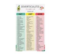 CZMDKEXM Diverticulitis Food List Diverticulosis Diet Chart Foods to Eat Avoid Educational Metal Sign for Digestive Health 8 X 12 in