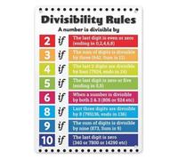 CZMDKEXM Divisibility Rules Chart Metal Sign for Classroom 8x12 Inch | Quick reference guide for numbers 2 through 10. Rustic tin finish complements educational space.