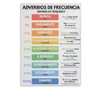 CZMDKEXM Educational Language Wall-Art Spanish Adverbs of Frequency Metal Tin Sign Vintage Style Grammar Chart Classroom Decor 8 X 12 in