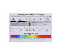 CZMDKEXM Electromagnetic Spectrum Chart Metal Tin Sign Physics Science Educational Wall-Art for Classroom Laboratory Study Room 8 X 12 in