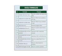 CZMDKEXM Essential Excel Formulas Quick Reference Guide Educational Canvas Poster Wall-Art for Home Office and Study Room Decor(Unframed,12x18inch(30x45cm))