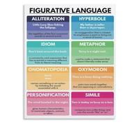 CZMDKEXM Figurative Language Poster Gift for English Teacher Educational Chart Metal Tin Sign Wall-Art Classroom Home Decor(Framed,08x12inch(20x30cm))