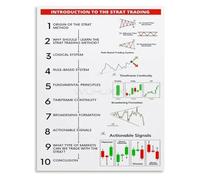 CZMDKEXM Financial Trading Roadmap Poster Technical Analysis Educational Chart for Study Room Desk(Unframed,08x12inch(20x30cm))