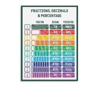 CZMDKEXM Fractions Decimals Percentages Poster Mathematics Educational for Classroom Wall Decor Elementary Middle School Math(Unframed,08x12inch(20x30cm))