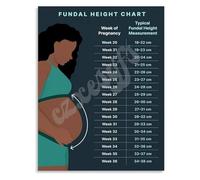 CZMDKEXM Fundal Height Chart Pregnancy Growth Poster Educational Art Print for Expecting Mothers Midwives and OB GYN Office Wall Decor(Framed,12x18inch(30x45cm))