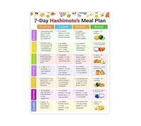 CZMDKEXM Hashimoto Diet Meal Plan 7 Day Food List Thyroid Health Chart Autoimmune Protocol Guide Canvas Print Wall-Art(Unframed,16x24inch(40x60cm))