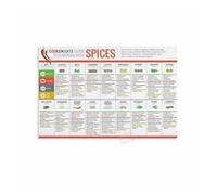 CZMDKEXM Herb and Spice Pairing Chart Metal Sign Kitchen Guide With Flavor Matching Tips Informational Reference For Home Chefs And Cooking Lovers 8 X 12 in