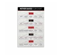 CZMDKEXM Home Chef Poster French Cooking Basics 5 Mother Sauces Chart Fundamental Guide for Kitchen Culinary Decor 8 X 12 in