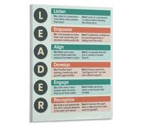CZMDKEXM Leadership Principles Poster LEADER Acronym For Team Management | Breaks down listen empower adapt decide encourage and reflect steps(Unframed,16x24inch(40x60cm))