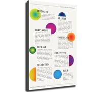 CZMDKEXM Life Coach Office Poster Self Leadership 8 Cs Chart Tools Counseling Resources(Unframed,12x18inch(30x45cm))