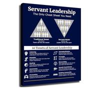 CZMDKEXM Management Style Servant Leadership Art Poster Wall-Art for Office Workspace Decor(Framed,08x12inch(20x30cm))