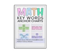 CZMDKEXM Math Key Words Anchor Chart Poster Operations Visual Guide for Word Problem Solving Canvas Wall-Art(Unframed,08x12inch(20x30cm))