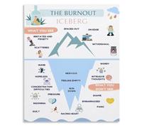 CZMDKEXM Mental Health Burnout Poster Iceberg Model HR Wellness Chart | Links irritability to root factors like lack of control and value misalignment(Unframed,12x18inch(30x45cm))