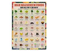CZMDKEXM Minerals for Well-Being Poster - Top Magnesium Packed Foods, Clean Eating Inspired Canvas Wall Decor for Home Chef(Framed,12x18inch(30x45cm))