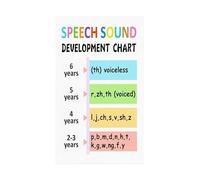 CZMDKEXM Minimalist Articulation Chart Metal Wall-Art Educational Phonemic Awareness Sound Development Poster for Speech Classroom Room Decor 8 X 12 in