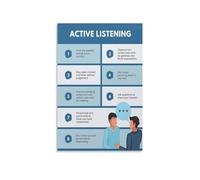 CZMDKEXM Minimalist Office Poster, Guide to Active Listening, Clean Communication Skills Art for Modern Home or Work Office(Unframed,12x18inch(30x45cm))