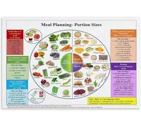 CZMDKEXM Nutrition Made Simple Poster - Healthy Plate Method Guide, Educational Wall-Art for Wellness Enthusiasts(Framed,08x12inch(20x30cm))