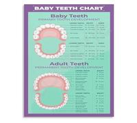 CZMDKEXM Pediatric Teeth Eruption Chart Development Educational Poster Growth Milestone Canvas Print Wall-Art for Nursery(Unframed,08x12inch(20x30cm))