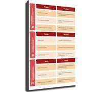 CZMDKEXM Psychological at Work Poster Team Building Chart for Office Leadership Training(Unframed,16x24inch(40x60cm))