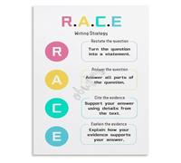 CZMDKEXM RACE Writing Strategy Poster Educational Classroom for English Process Middle School High ELA(Unframed,08x12inch(20x30cm))