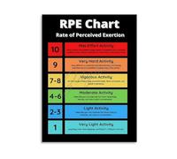 CZMDKEXM Rating of Perceived Exertion Poster RPE Scale Chart Fitness Visual | Clear descriptions help users find the right training zone(Unframed,12x18inch(30x45cm))