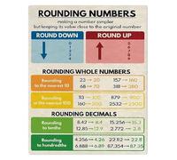 CZMDKEXM Rounding Numbers Metal Tin Sign Math Educational Chart Wall Decor for Classroom Homeschool Room Learning 8 X 12 in