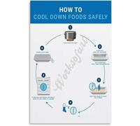 CZMDKEXM Safe Food Cooling Guidelines Chart Proper Cooling Procedures for Foods Poster for Restaurant Kitchen Home Kitchen Decor(Framed,08x12inch(20x30cm))