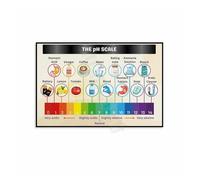 CZMDKEXM Science Classroom Decor Metal Tin Sign pH Scale Chart Educational Chemistry Wall-Art for School Study Room Home 8 X 12 in
