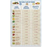 CZMDKEXM Shelf Life of Foods Poster Kitchen Cheat Sheet Food Storage Chart Expiration Date Guide Pantry Organization Reference Wall-Art Home Decor(Framed,08x12inch(20x30cm))