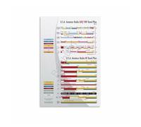 CZMDKEXM Spectrum Bands Radio Frequency R Chart Technical Educational Poster Wall-Art for Engineers Office 8 X 12 in