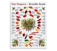 CZMDKEXM The Scoville Scale Chart A Guide to Pepper Heat Canvas Wall-Art Print for Kitchen Dining Room(Unframed,08x12inch(20x30cm))