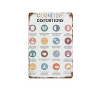 CZMDKEXM Thinking Patterns Guide Vintage Tin Sign Mindset Tips Educational Retro Wall-Art Poster Office Decor 8 X 12 in