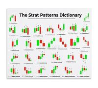 CZMDKEXM Trading Education Poster Market Roadmap Technical Analysis System Guide for Home Office Library(Unframed,12x18inch(30x45cm))