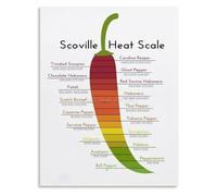 CZMDKEXM Understanding Pepper Heat The Scoville Scale Chart Canvas Wall-Art Print for Kitchen Living Room(Unframed,08x12inch(20x30cm))